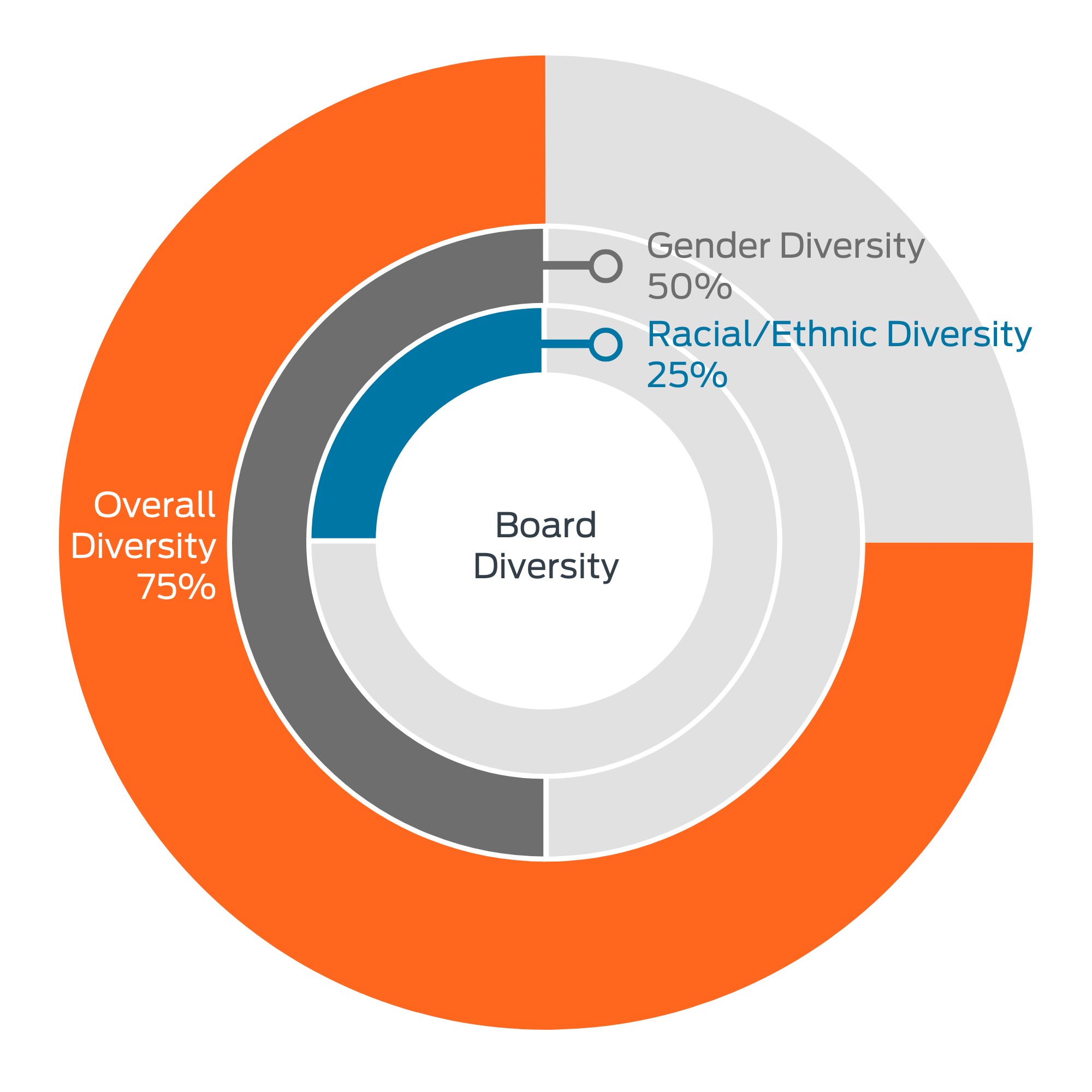 2024 Board Diversity.jpg